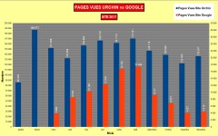 Comparaison statistiques pages mensuelles 2017 Site Corse sauvage